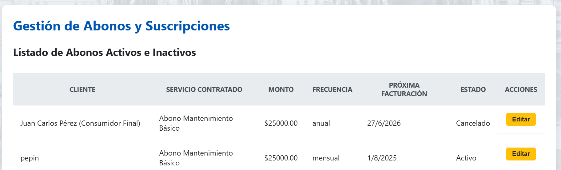 Vista del Dashboard Principal de CoreGestión