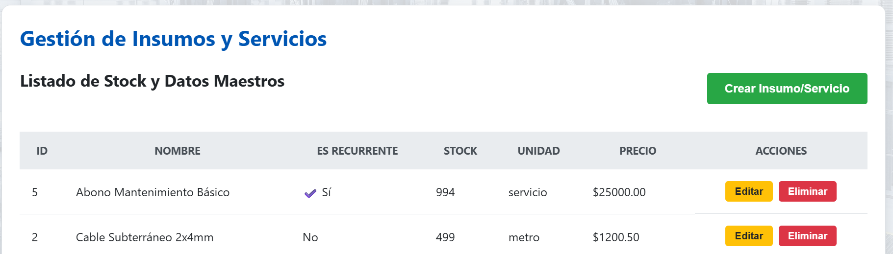 Vista del Dashboard Principal de CoreGestión